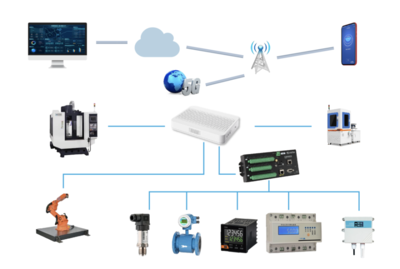 關鍵詞:全國首批、&ldquo;5G+工業(yè)互聯(lián)網(wǎng)&rdquo;、相城企業(yè)!