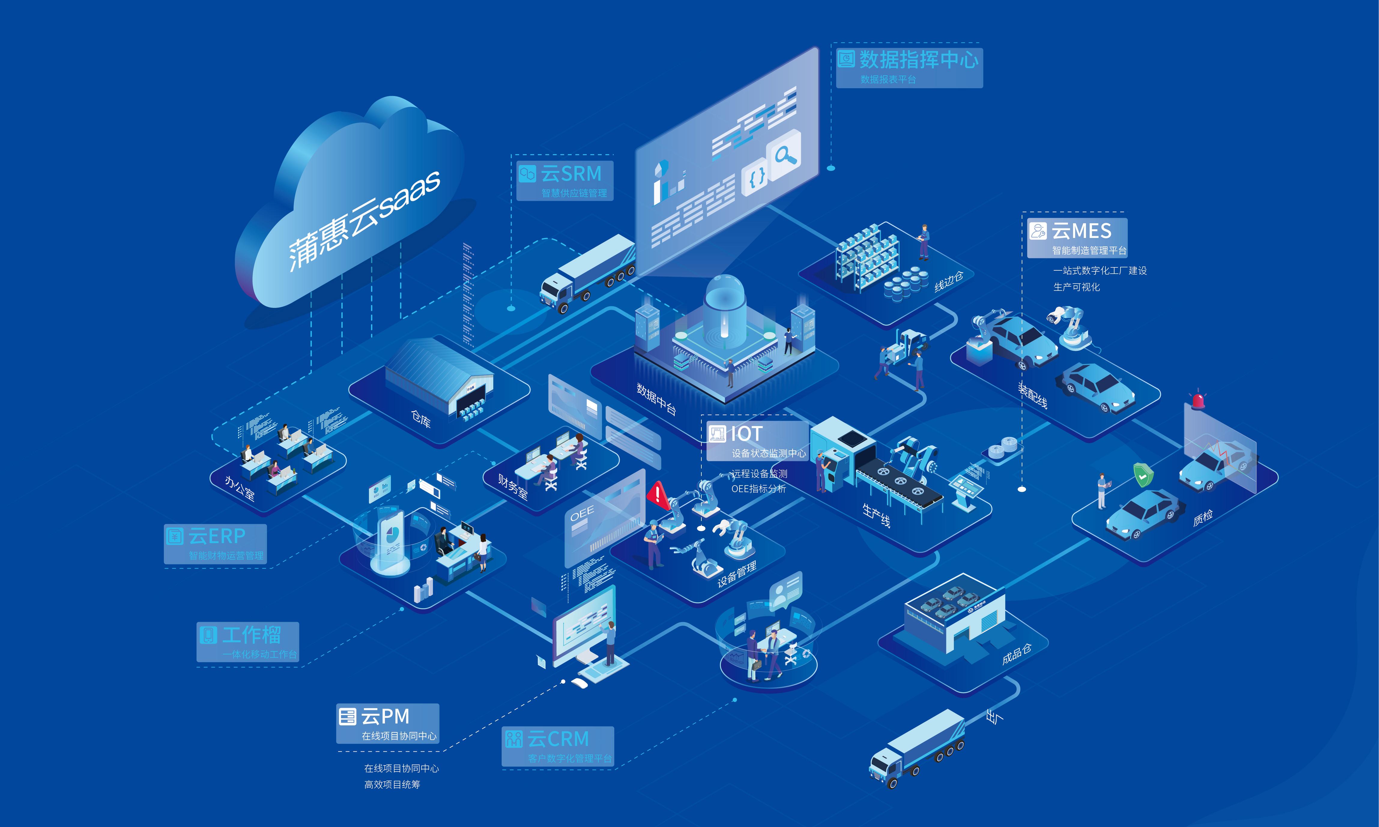 領跑中小企業(yè)數字化 蒲惠入選年度工業(yè)互聯網領軍企業(yè) - 