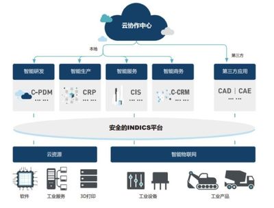 美國在工業互聯網延續數字霸權 評PTC公司的歷史、戰略與產品布局